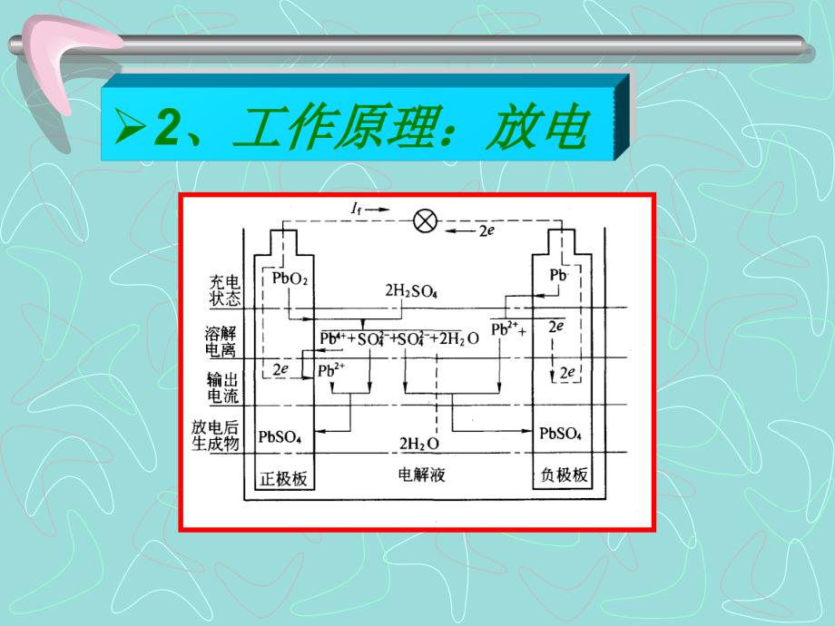 汽车电气系统概述课件_第4页