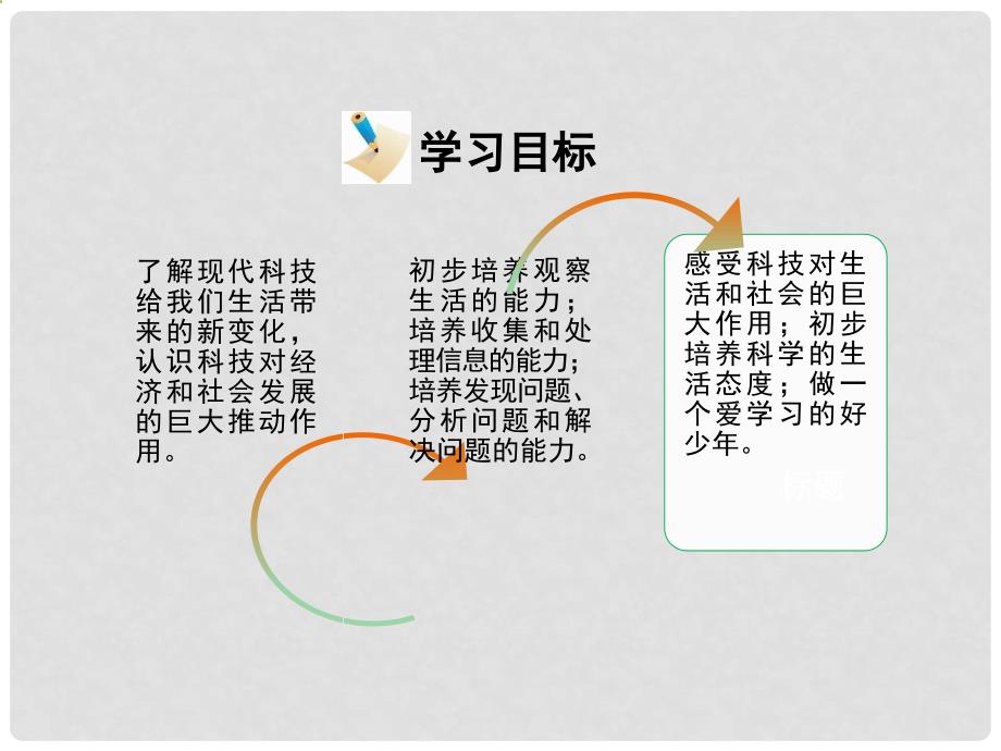 八年级政治下册 第七单元 第十四课 第1框 现代科技在身边活动探究型课件 鲁教版_第3页