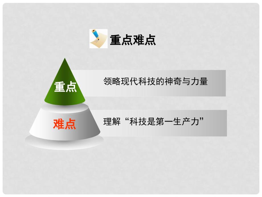 八年级政治下册 第七单元 第十四课 第1框 现代科技在身边活动探究型课件 鲁教版_第4页