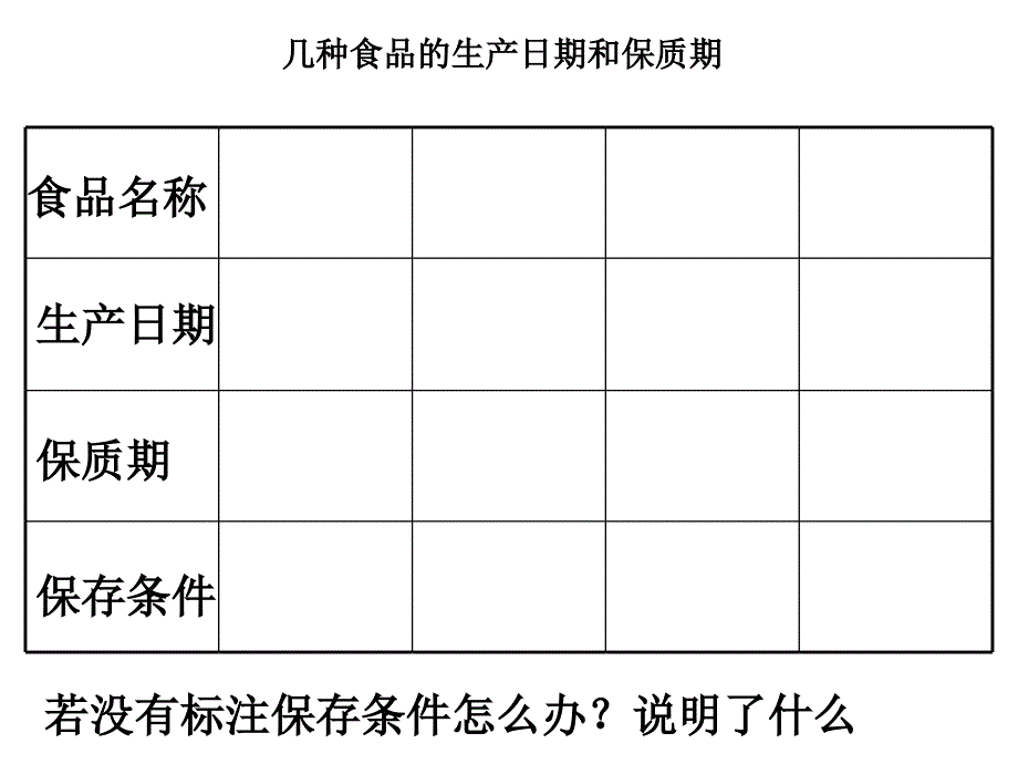 教科版科学四下食品包装上的信息课件之一_第1页