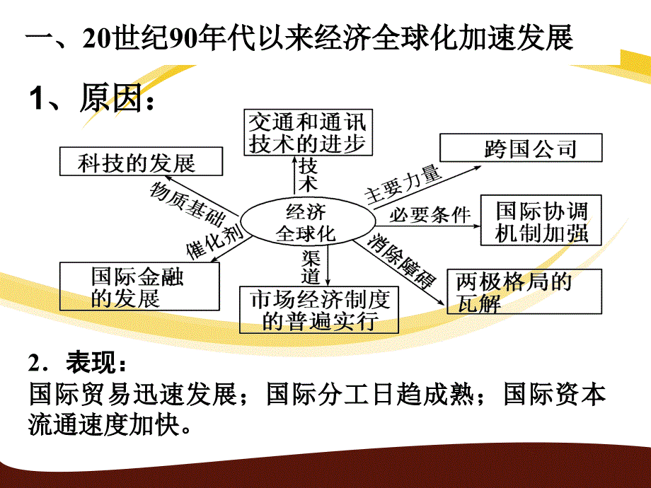 世界经济区域集团化和当今经济全球化趋势_第3页