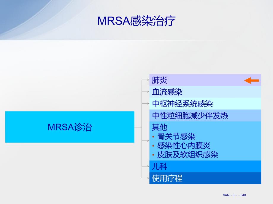 医药卫生MRSA感染诊治课件_第1页