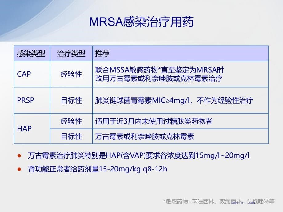 医药卫生MRSA感染诊治课件_第5页