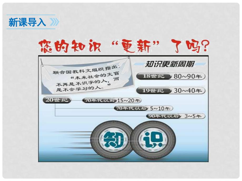 九年级政治全册 第四单元 满怀希望 迎接明天 第十课 选择希望人生 第4框 拥抱美好未来课件 新人教版_第2页