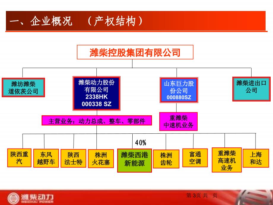 潍柴动力(汽车及装备制造)有限公司气体发动机产品培训教材（ 46页）_第3页