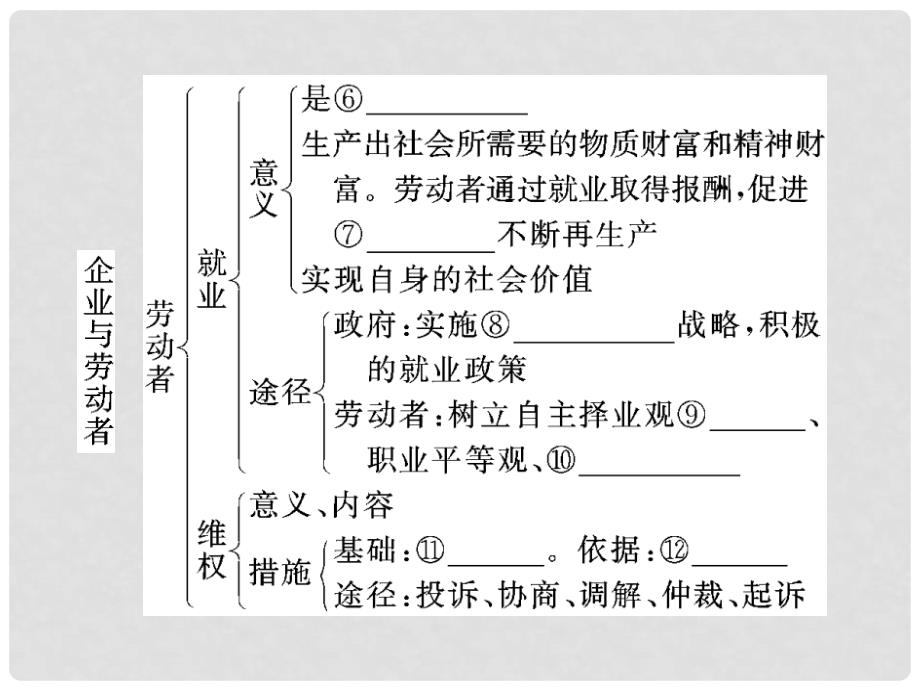 高考政治大一轮复习 经济生活 2.5 企业与劳动者精讲课件_第4页