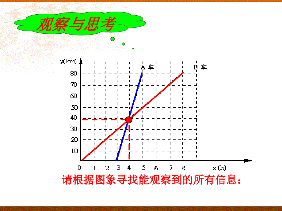 &#167;185实践与探索课件(1)_第2页