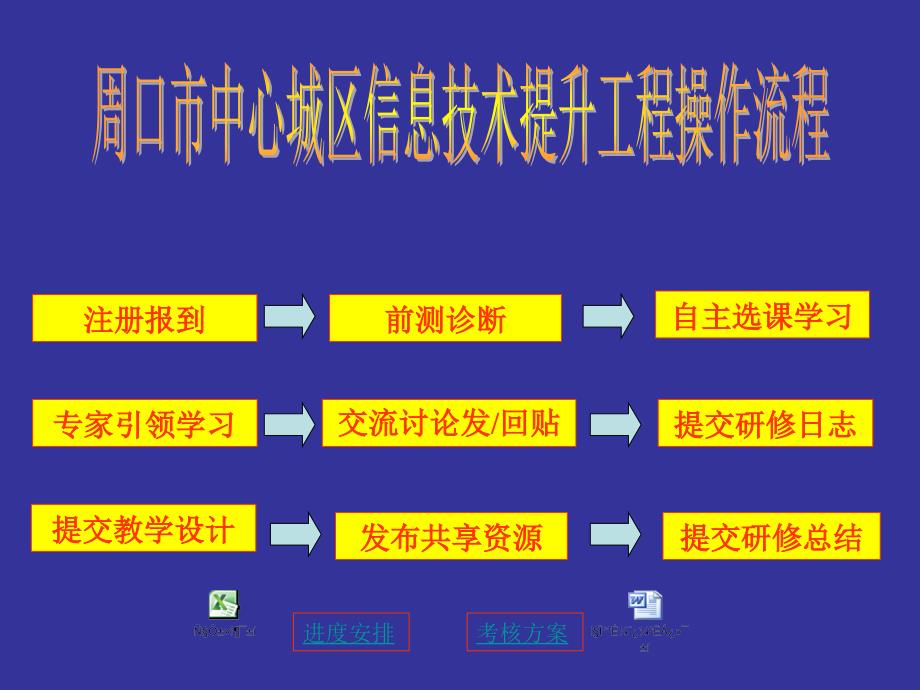 周口市信息技术提升工程操作流程_第1页