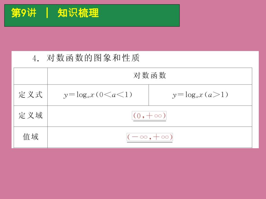 高考数学一轮单元复习第9讲对数与对数函数ppt课件_第4页