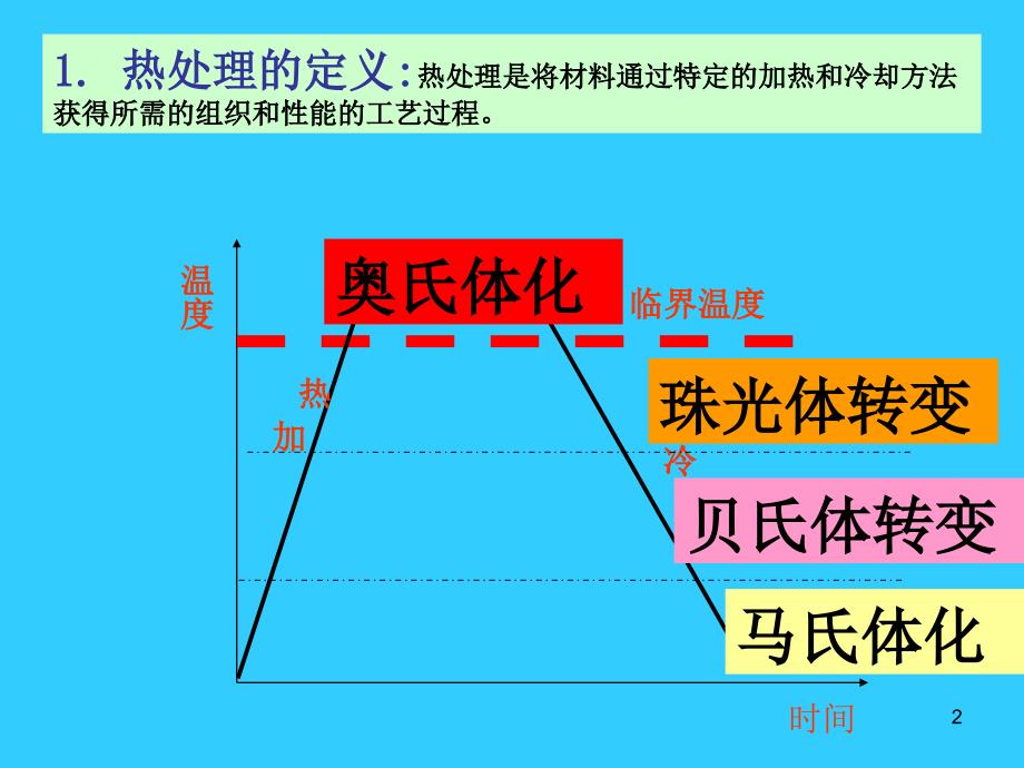 第四章贝氏体转变介绍_第2页