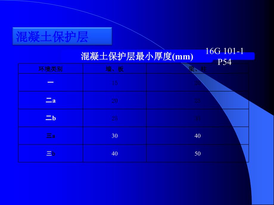 零基础学钢筋计算-16G系列钢筋平法工程图文详解_第4页