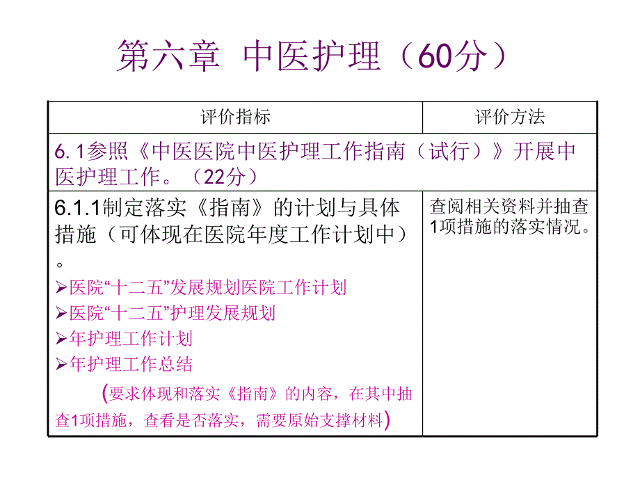 3.张月娟护理部分_第4页