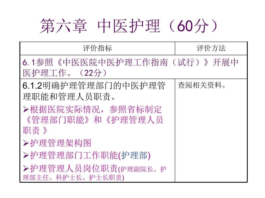 3.张月娟护理部分_第5页