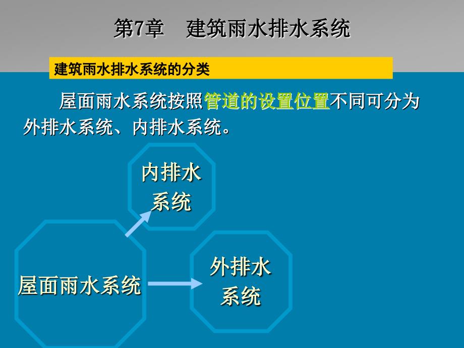 第7章雨水排水系统用_第3页