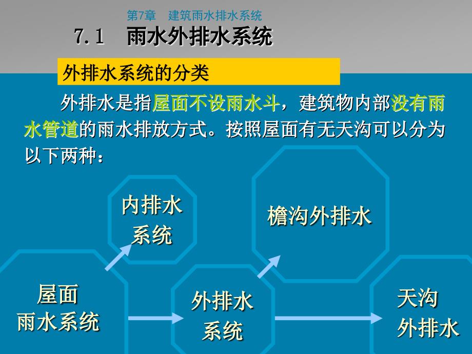 第7章雨水排水系统用_第4页