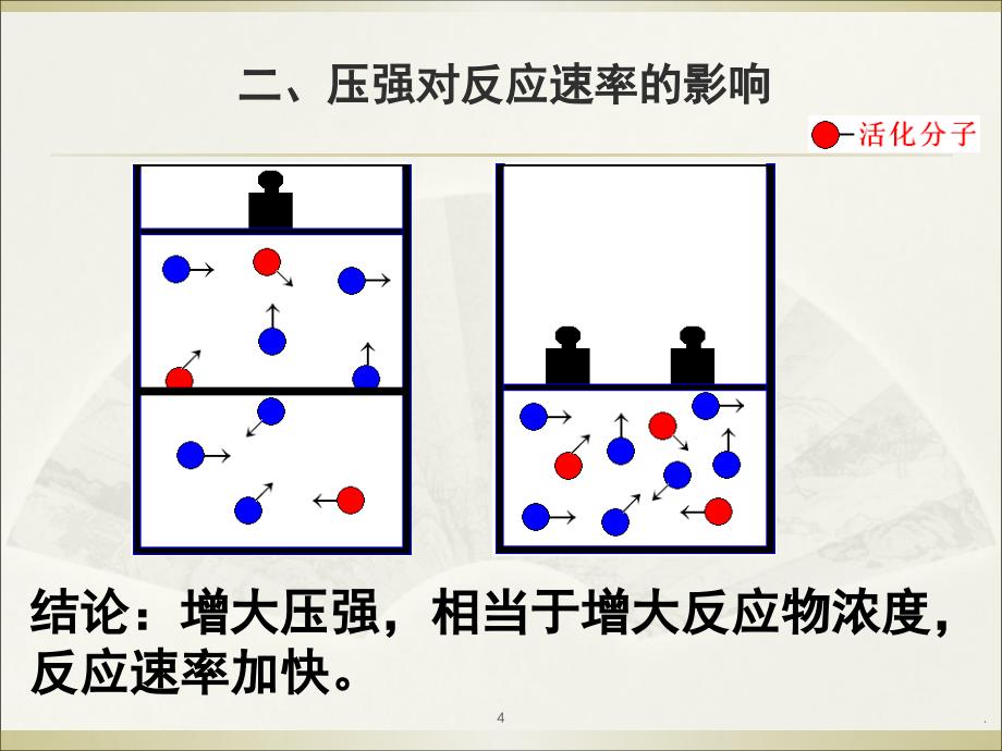 2.2影响化学反应速率的因素PowerPoint演示文稿_第3页