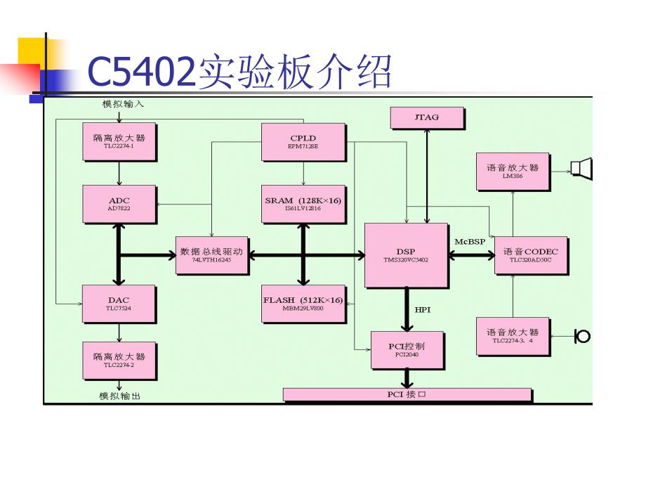 TM320VC5402自制实验板报告.ppt_第1页