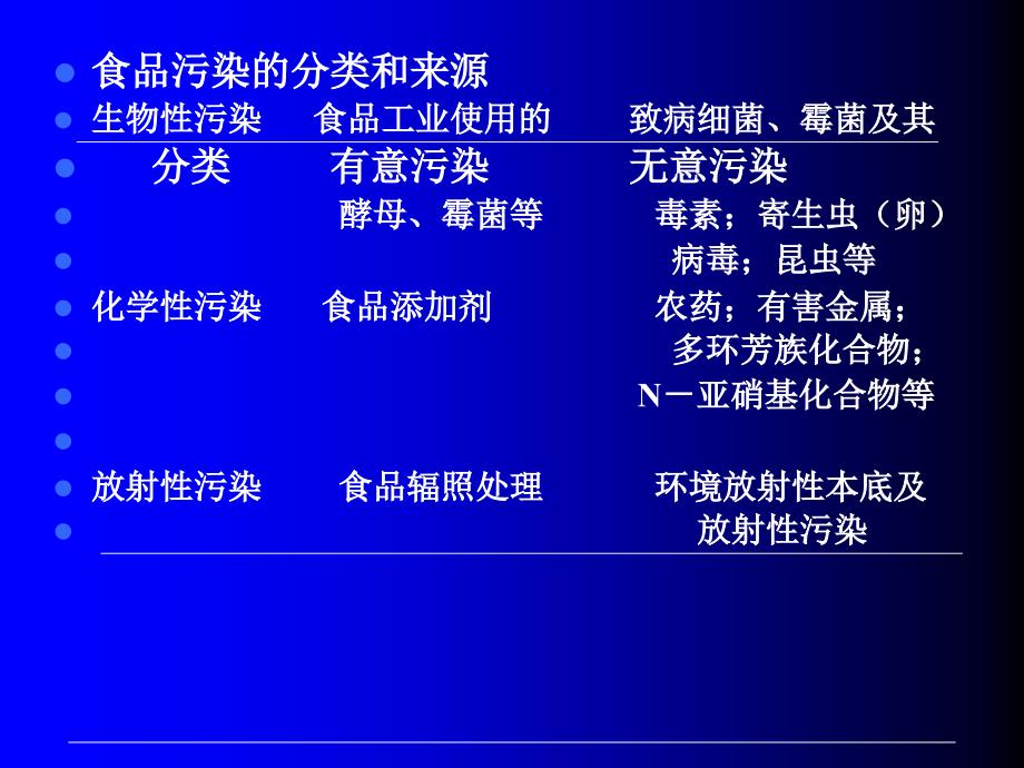 食品分析与检测课件_第3页