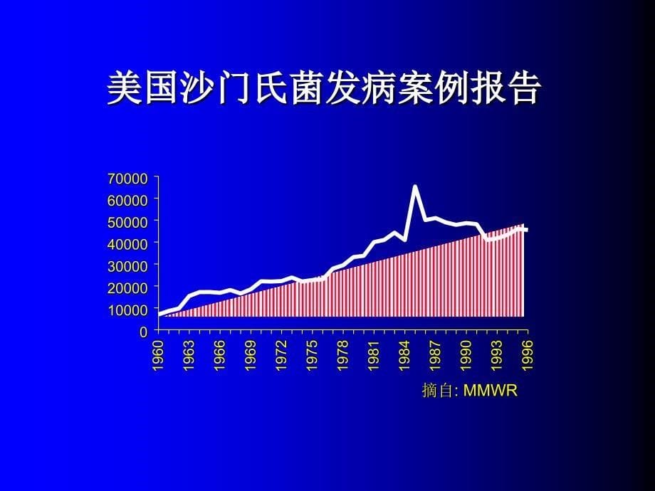 食品分析与检测课件_第5页