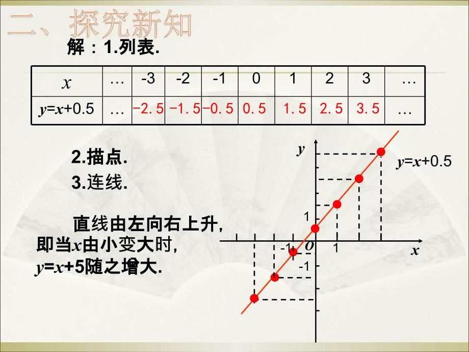 1912函数的图象（第2课时） (2)_第3页