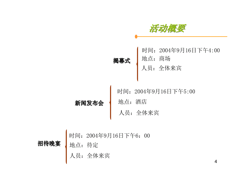 资生堂南宁专卖店揭幕礼暨新闻发布会策划ppt_第4页