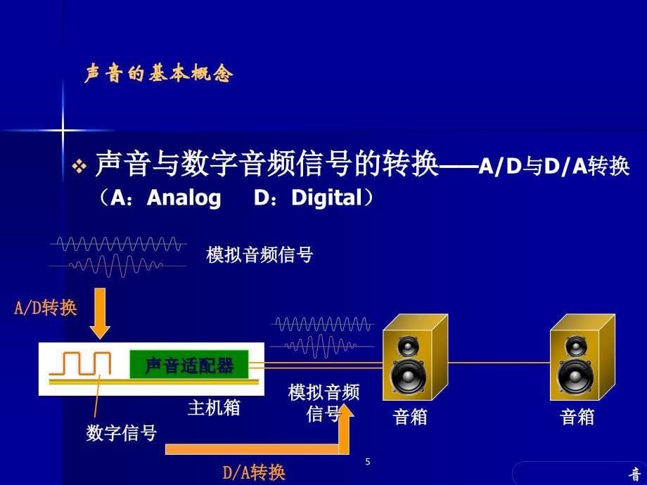 音频的采集和处理_第5页