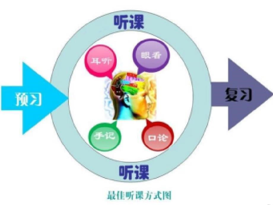 家长会数学老师发言稿.ppt_第5页