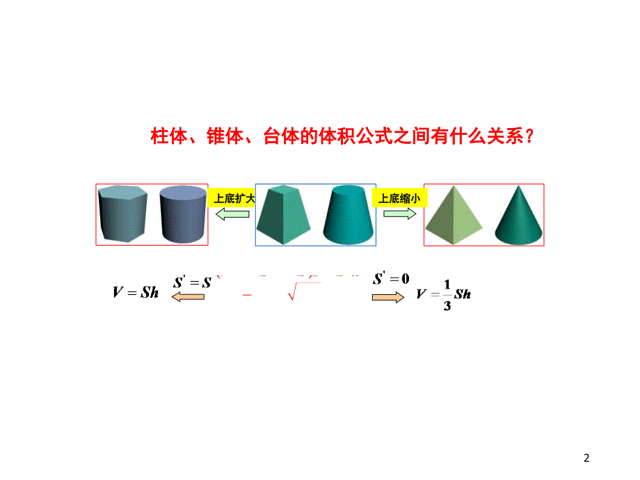 必修二球的内切和外接例题讲解课堂PPT_第2页