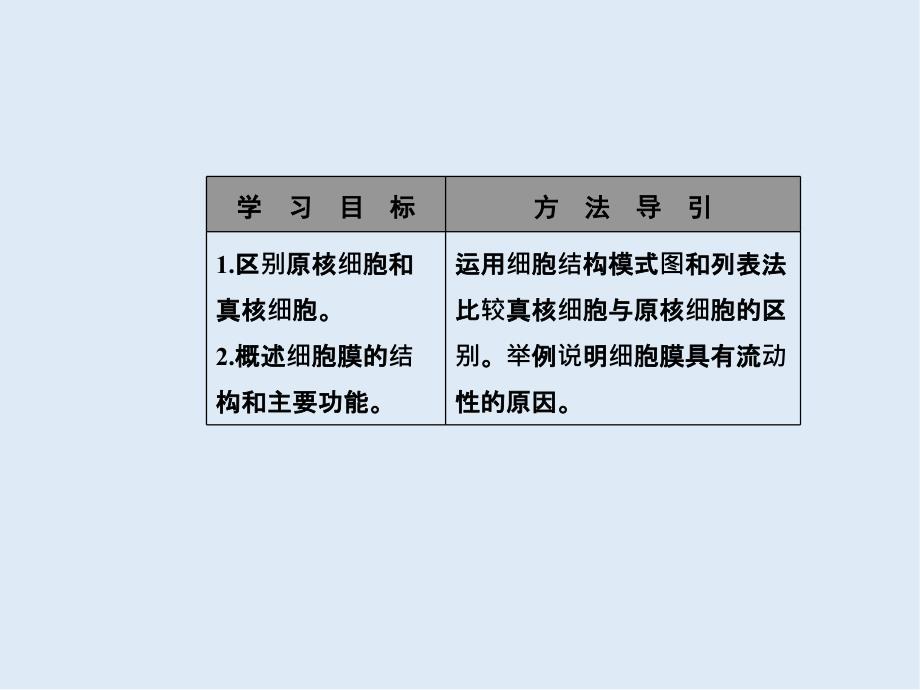 高一生物苏教版必修1课件：3.2.1细胞的类型、细胞膜和细胞壁_第3页