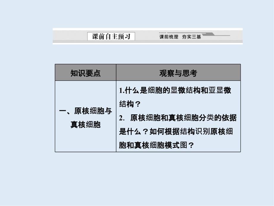 高一生物苏教版必修1课件：3.2.1细胞的类型、细胞膜和细胞壁_第4页