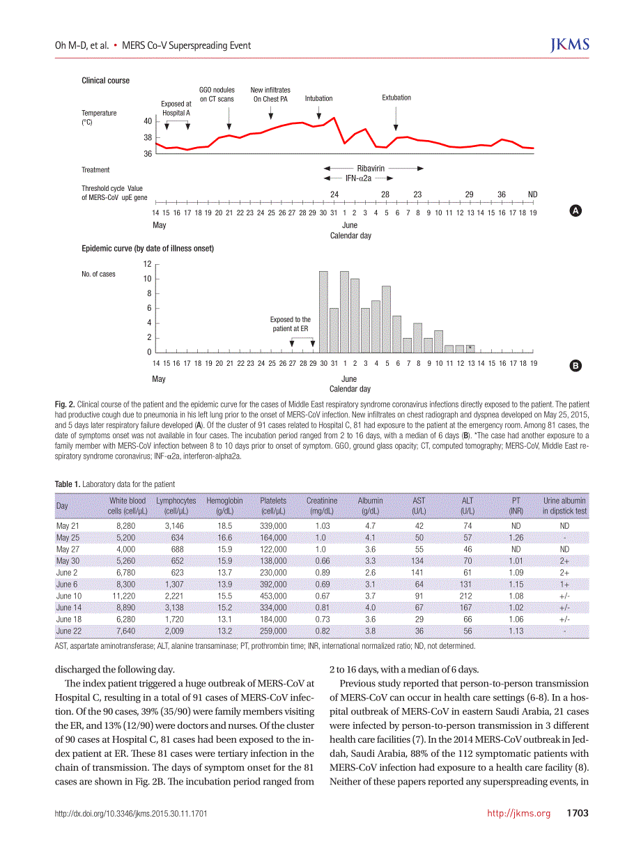 【病毒外文文献】2015 Middle East Respiratory Syndrome Coronavirus Superspreading Event Involving 81 Persons, Korea 2015_第3页