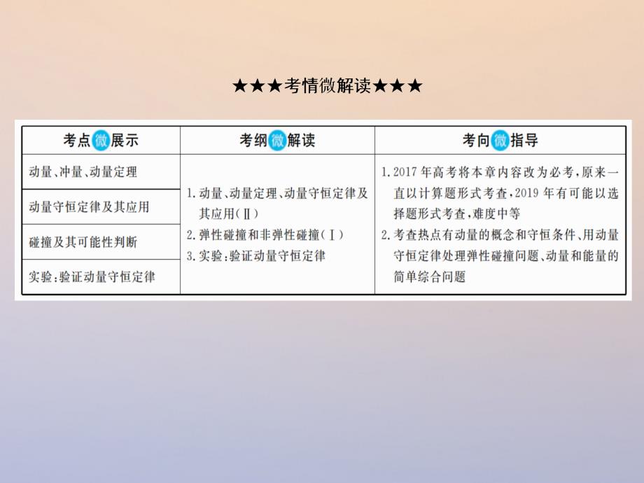 高考物理一轮复习第六章动量和动量守恒定律61动量和动量定理课件名师制作优质学案_第3页