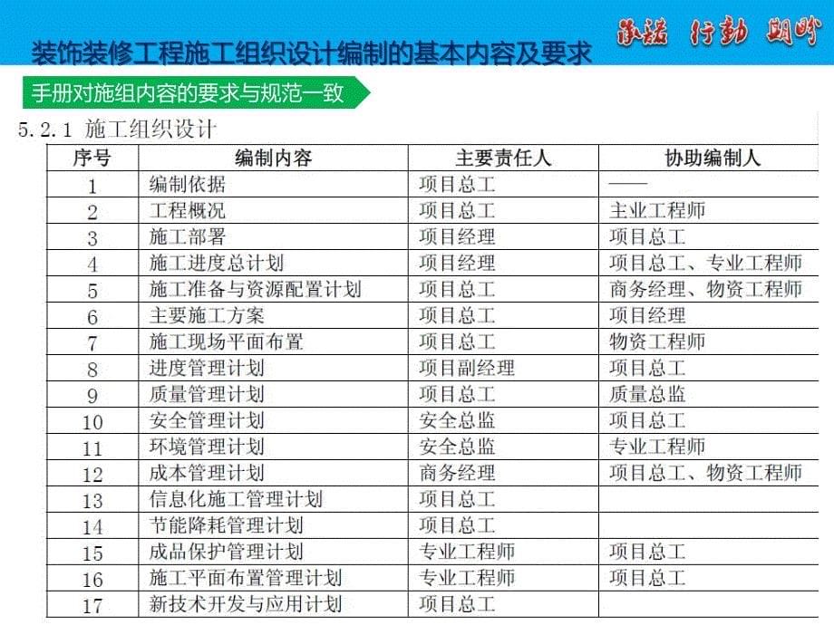 装饰装修工程施工组织设计编制要点_第5页