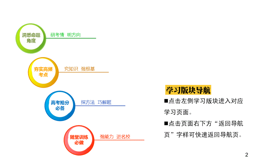 高考二轮复习专题课件1.1经纬网与地图_第2页