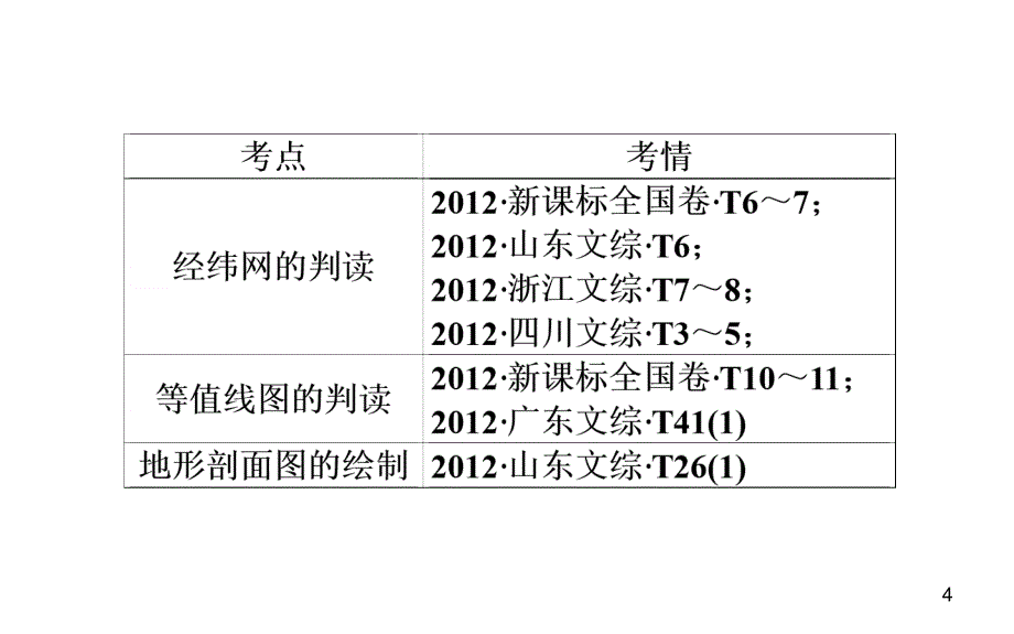 高考二轮复习专题课件1.1经纬网与地图_第4页