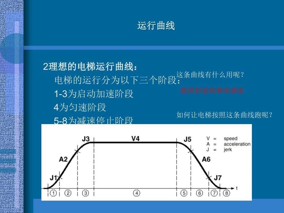 电梯电气原理培训讲义_第5页