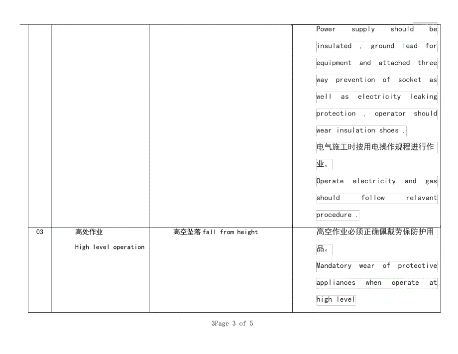 水压试验作业安全风险分析(JSA)_第3页