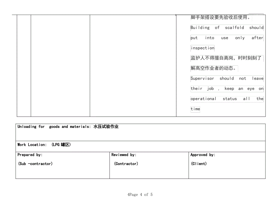 水压试验作业安全风险分析(JSA)_第4页