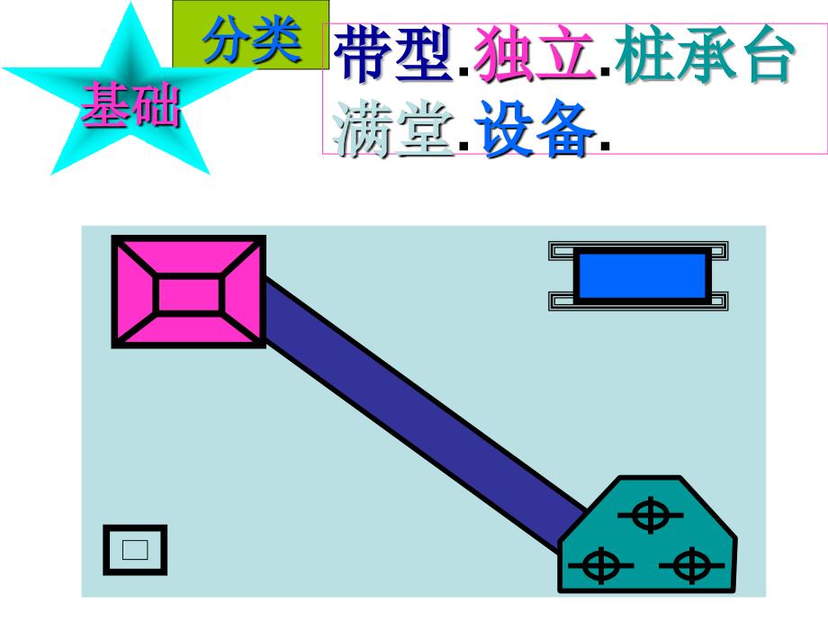 钢筋砼工程PPT课件_第4页