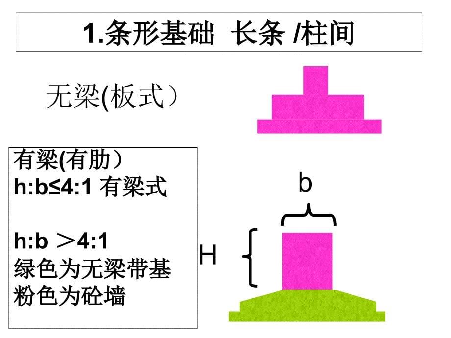 钢筋砼工程PPT课件_第5页