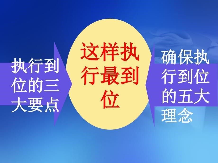 [演讲资料]执行重在到位_第5页