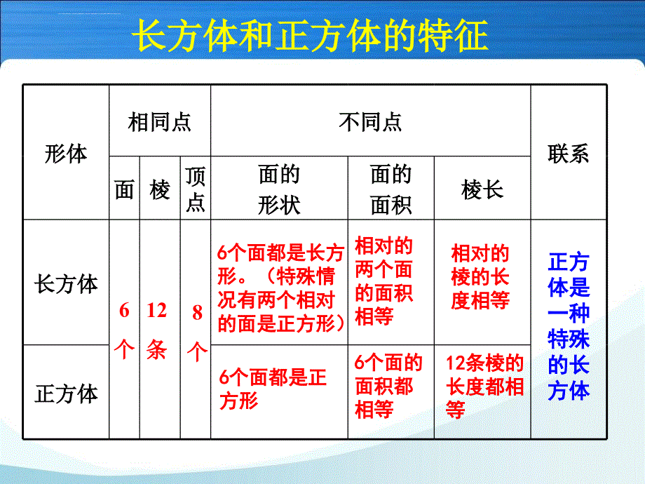 人教版五年级下册数学第三单元整理和复习ppt课件_第4页