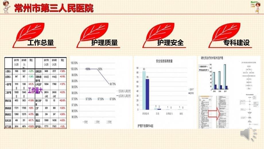 静疗专科护士汇报PPT参考幻灯片_第5页