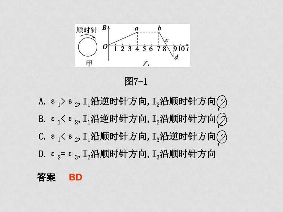 高三物理高考二轮专题过关检测课件七：电磁感应和电路_第2页