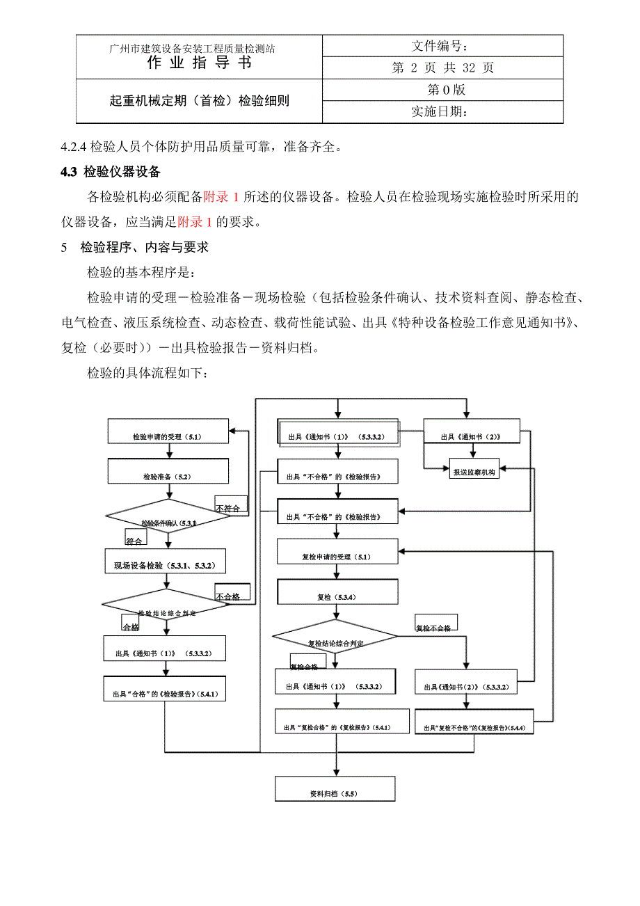 起重机械定期(首检)检验细则_第2页