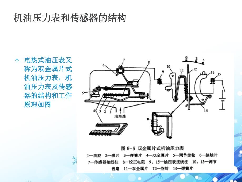 汽车仪表与辅助电器ppt课件复习课程_第4页