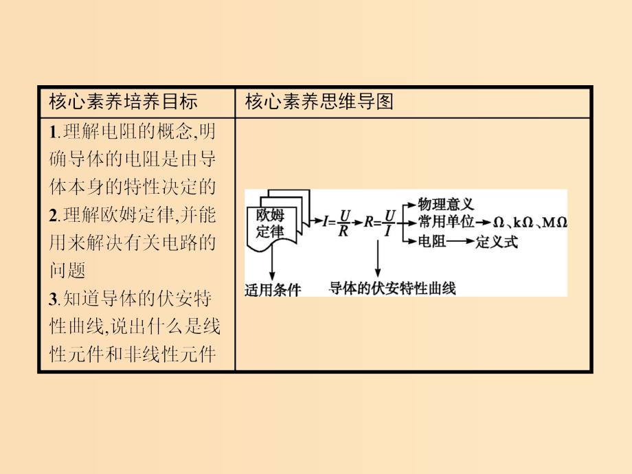 2019-2020学年高中物理 第二章 恒定电流 3 欧姆定律课件 新人教版选修3-1.ppt_第2页