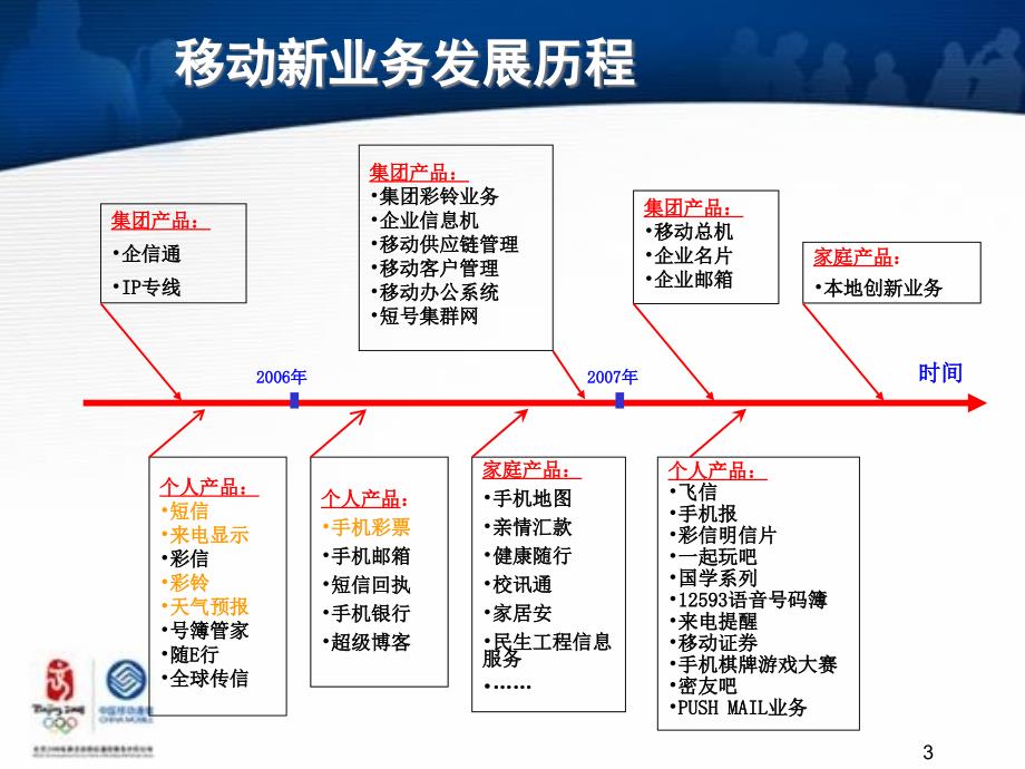 颠覆5秒培训课件_第3页