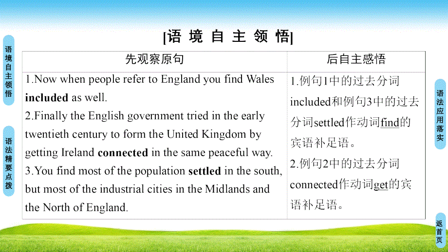 1819Unit2SectionGrammar过去分词作宾语补足语_第2页