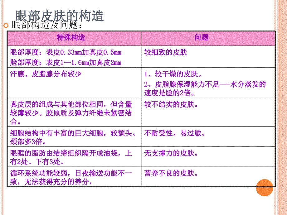 眼部护理PPT_第3页